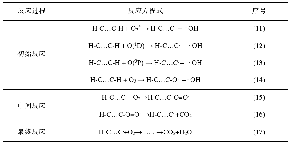 image.png 等离子清洗光刻胶反应过程