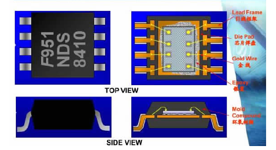 IC 封装产品结构图