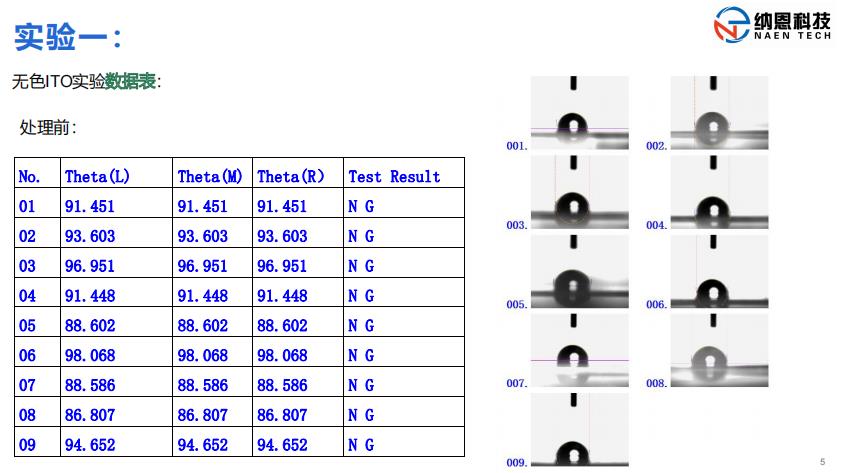 ITO薄膜等离子处理前后水滴角对比