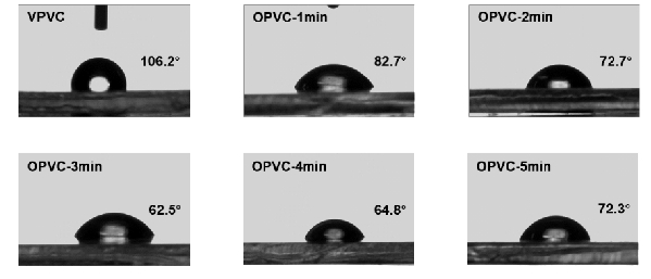 PVC表面静态水接触角随氧等离子体清洗时间的变化;
