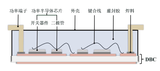 引线键合式半桥功率模块封装基本结构